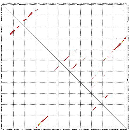 dotplot