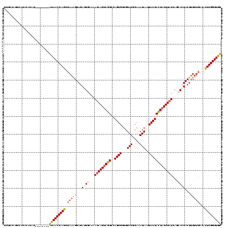 dotplot