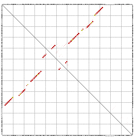 dotplot