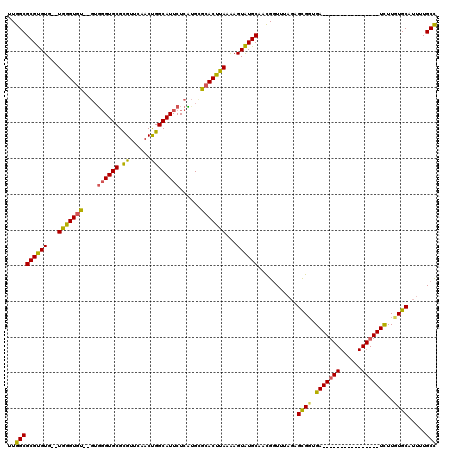 dotplot