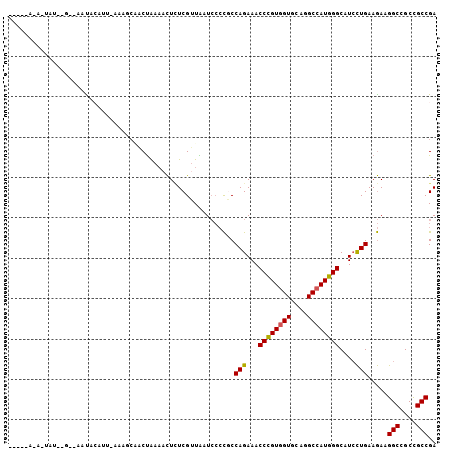 dotplot