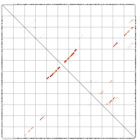 dotplot
