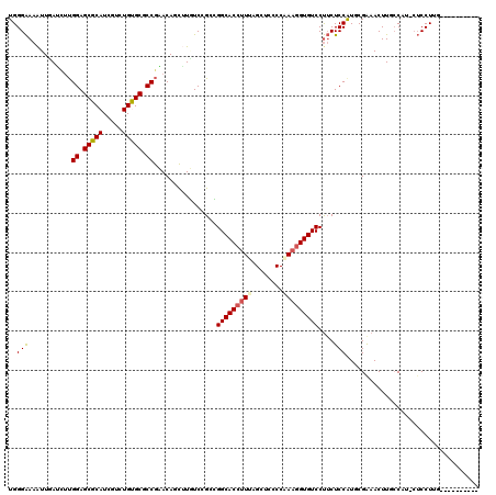 dotplot