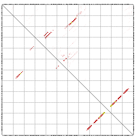 dotplot
