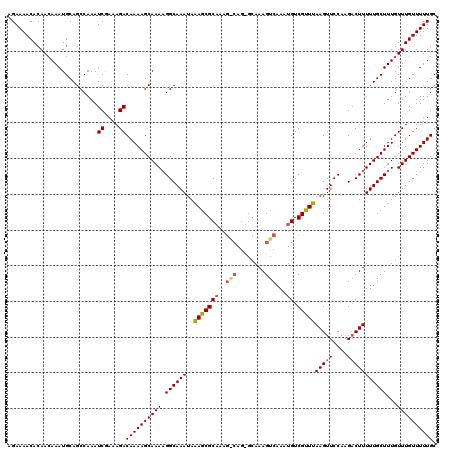 dotplot
