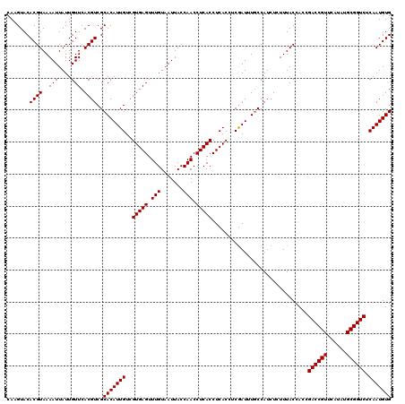 dotplot