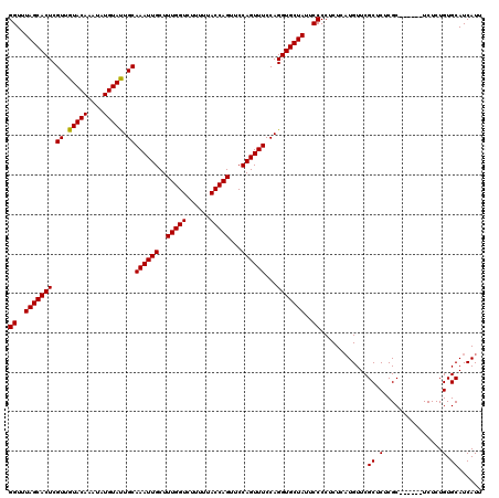 dotplot