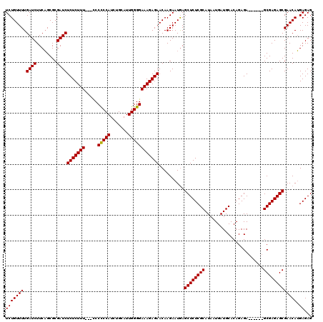 dotplot