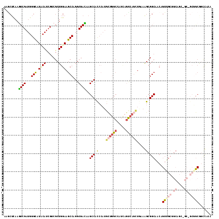 dotplot