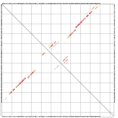 dotplot