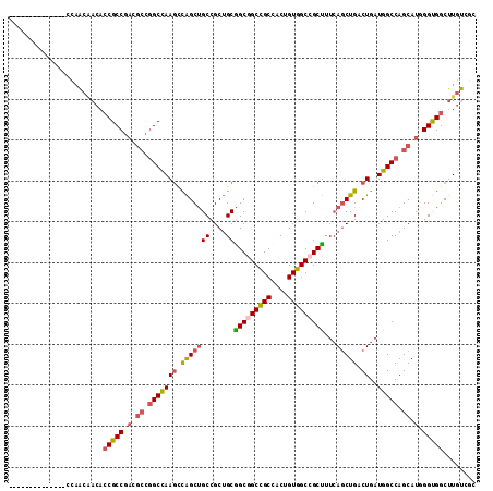 dotplot