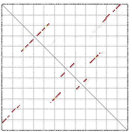 dotplot