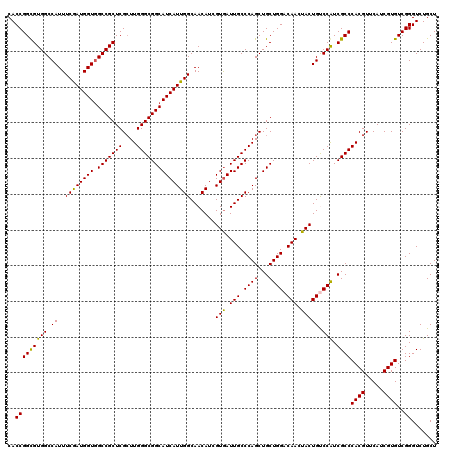 dotplot