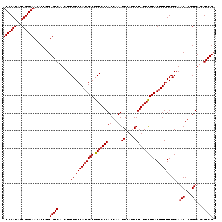 dotplot
