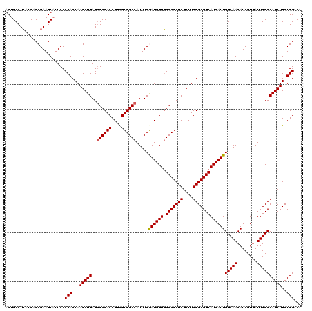 dotplot