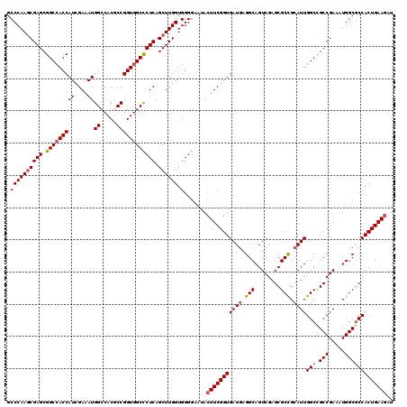dotplot