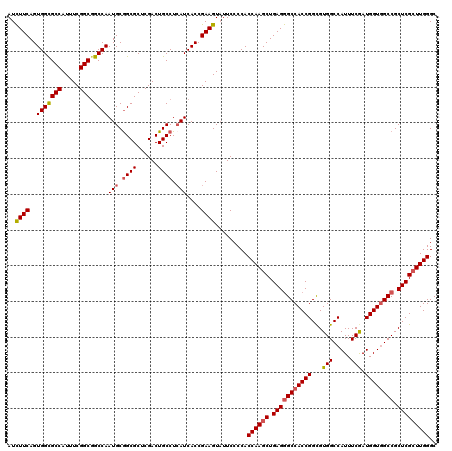 dotplot