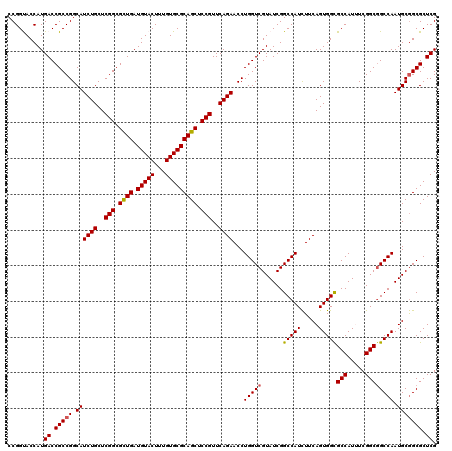 dotplot
