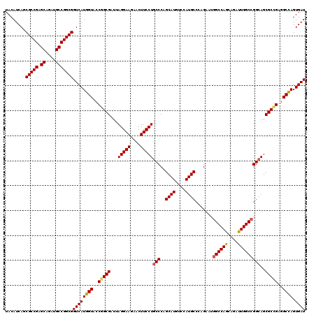dotplot