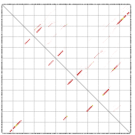 dotplot