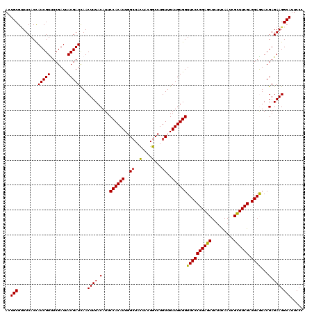 dotplot