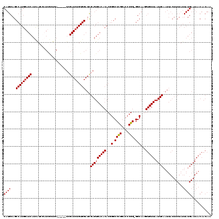 dotplot