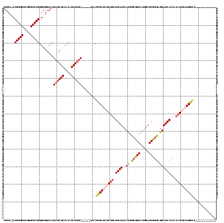 dotplot