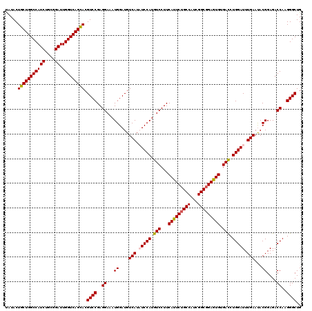 dotplot