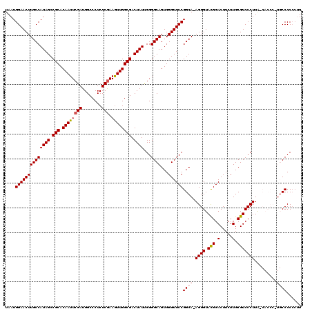 dotplot