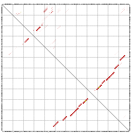 dotplot
