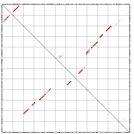 dotplot