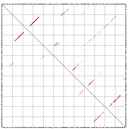 dotplot
