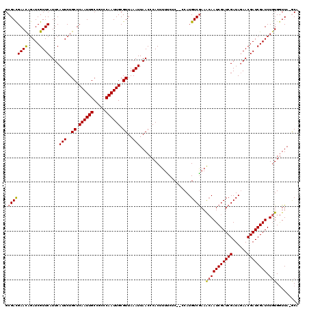 dotplot