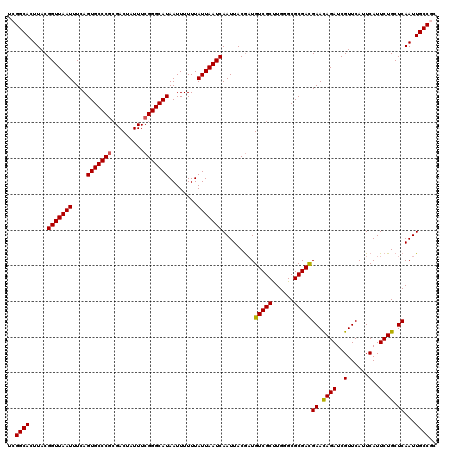 dotplot
