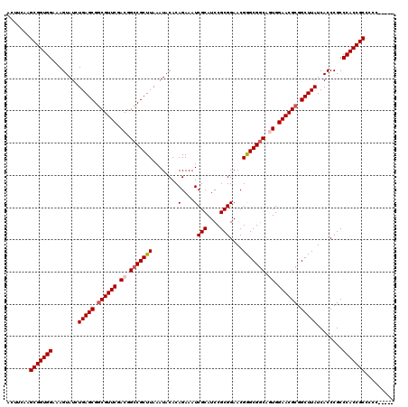 dotplot