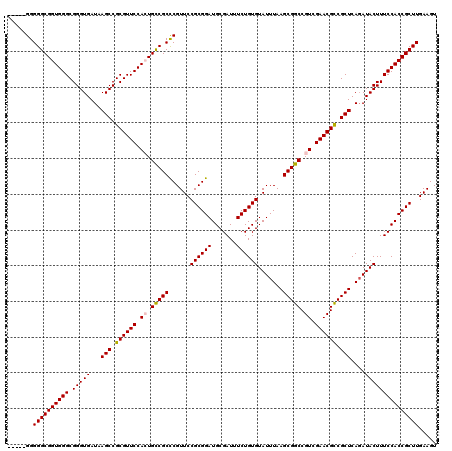 dotplot