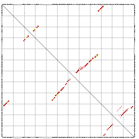 dotplot