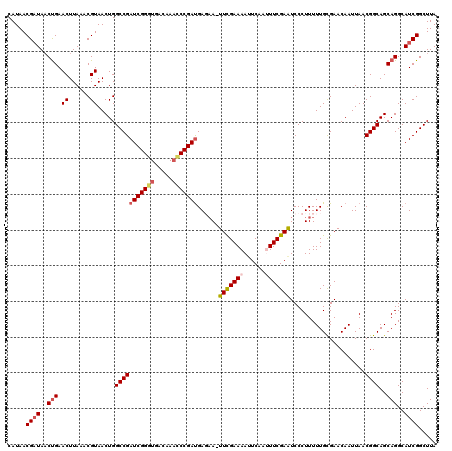 dotplot