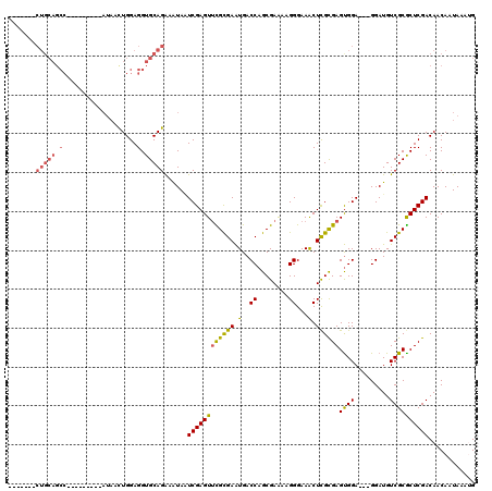 dotplot