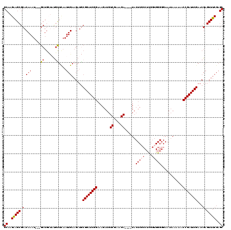 dotplot