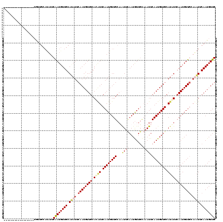 dotplot