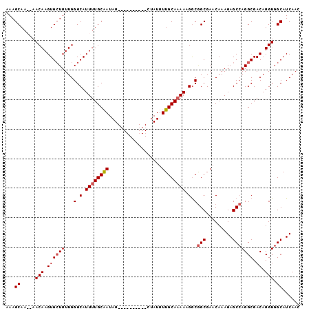 dotplot