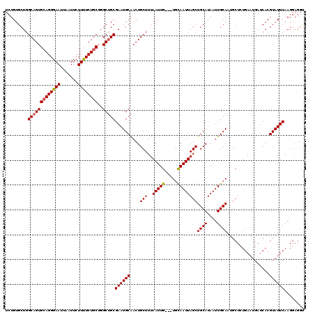 dotplot