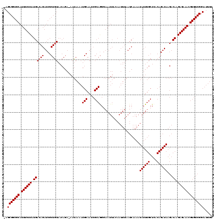 dotplot