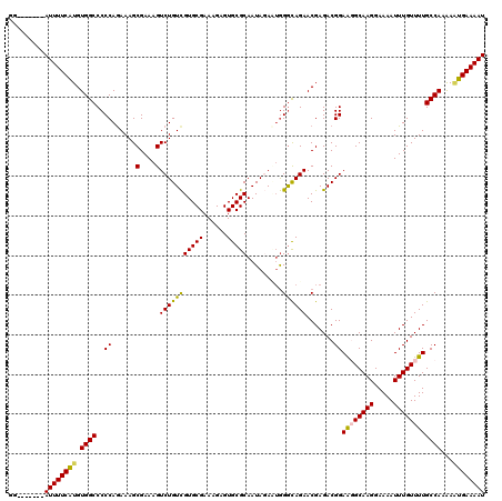 dotplot