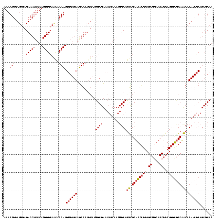 dotplot