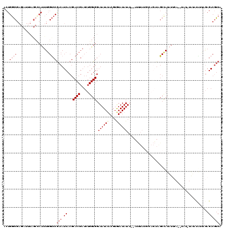 dotplot