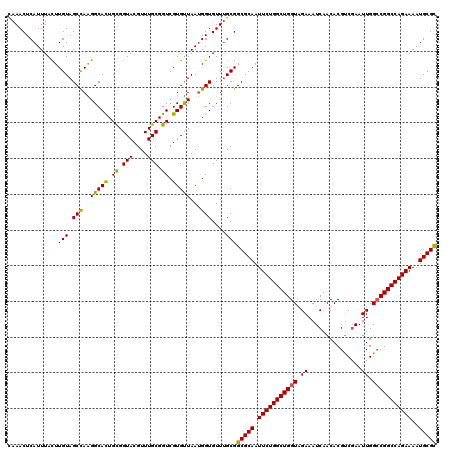 dotplot