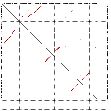 dotplot