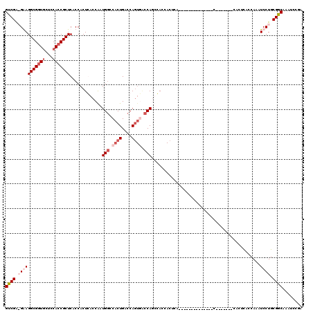 dotplot